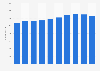 Average number of employees of Pivovary Staropramen in Czechia from 2014 to 2023