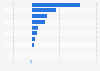 Sales growth and decline of best-selling active ingredients in the beauty and personal care category on Amazon.com in 2023