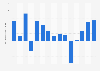 Net income of Travelzoo from 2010 to 2024 (in 1,000 U.S. dollars)