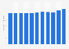 Average electricity generation per person in South Korea from 2012 to 2022 (in mWh)