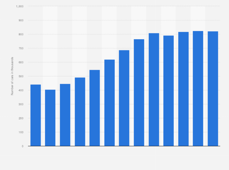 Statistic: Number of domestic car ownership transfers in Hungary from 2011 to 2023 (in 1,000s)