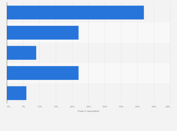 Statistic: Ways to reimburse remote work in Poland in 2023