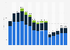 Revenue of Travelzoo from 2010 to 2024, by segment (in million U.S. dollars)