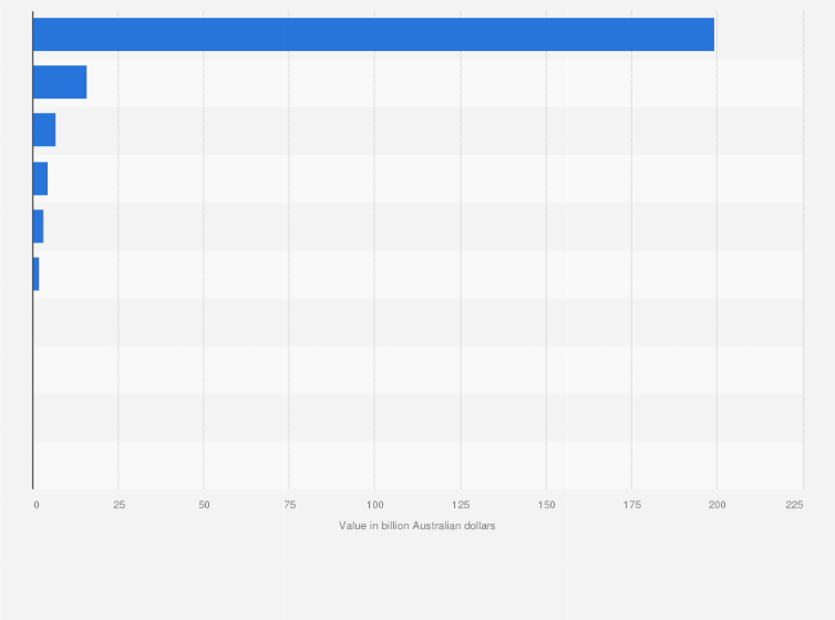 Statistic: Leading coal mining companies listed on the Australian Securities Exchange (ASX) in Australia as of March 2025, by market capitalization (in billion Australian dollars)