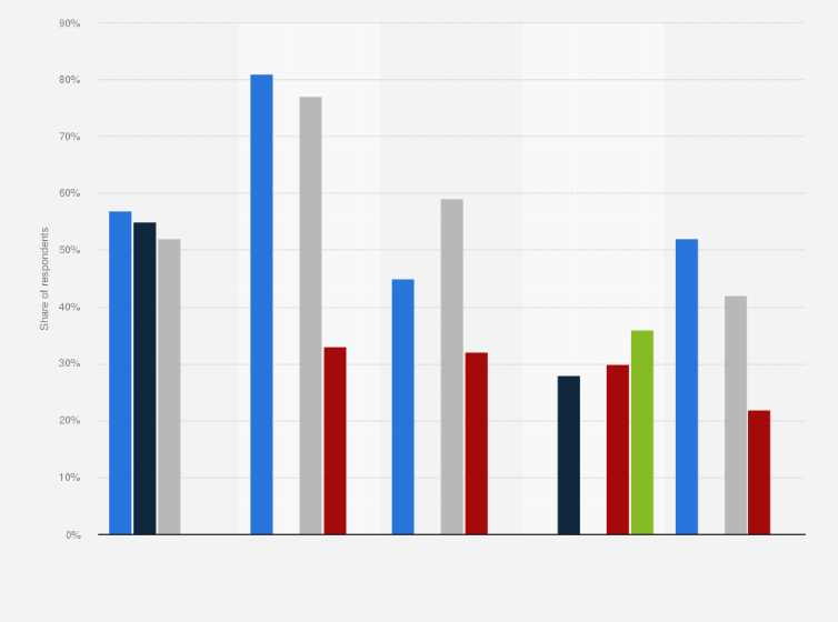 Statistic: Preferred video content genres to watch in selected countries in Europe as of February 2023, by platform type