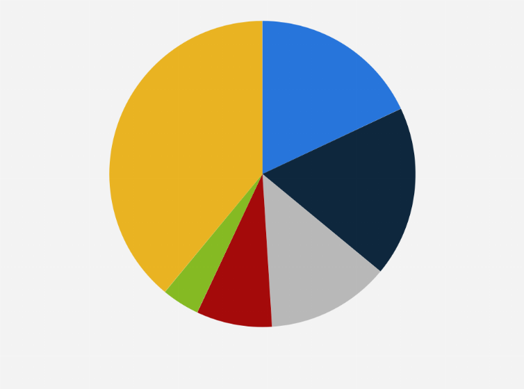 Statistic: Leading parcel carrier brands in Canada in 2022, by parcel volume share
