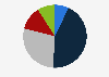 Public opinion on integration of Ukrainian refugees in Czechia in 2024