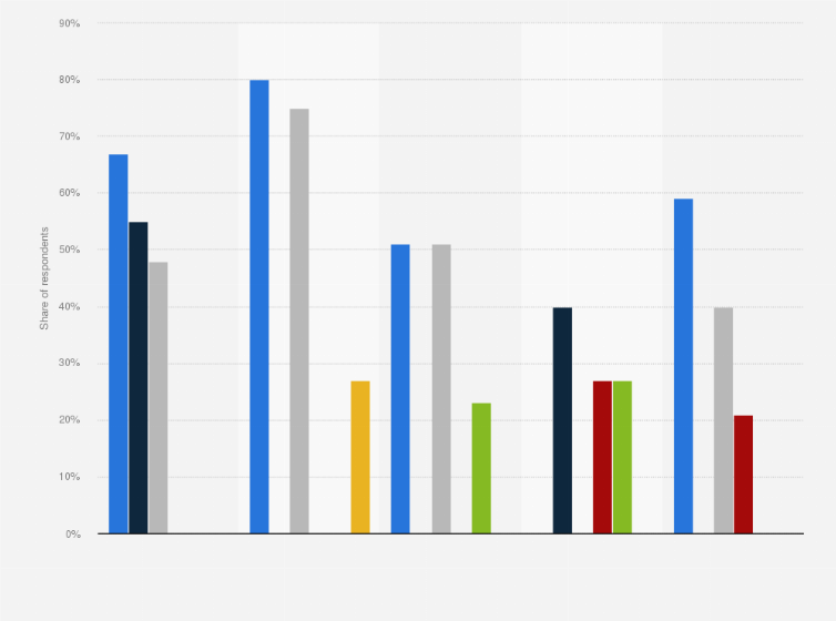 Statistic: Preferred video content genres to watch in Italy as of February 2023, by platform type