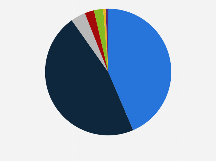 Statistic: Share of individual transport units carried in intermodal transport in Poland in 2024