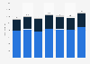 Transshipments in seaports in Poland from 2018 to 2024 (in 1,000 twenty-foot equivalent unit)
