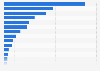 Loan portfolio of commercial banks in Mexico as of June 2023 (in billion Mexican pesos)