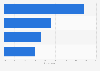 Leading sources for inspiration to buy beauty products online worldwide in 2024