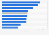 Average monthly salary of blue-collar workers in China 2024, by sector (in yuan)