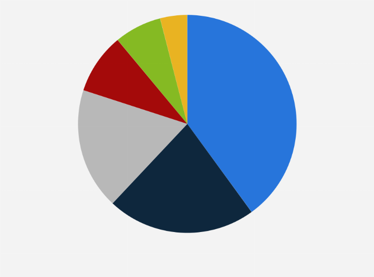 Statistic: Share of the carbon footprint of beer during its lifecycle worldwide in 2022