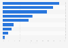 Most commonly used online purchase channels for baby diapers in South Korea in 2023