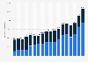 International maritime cargo traffic in Poland from 1990 to 2023 (in 1,000 metric tons)