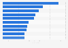 Leading Kick live streamers worldwide in November 2024, by hours watched (in millions)