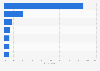 Most commonly used offline purchase channels for baby diapers in South Korea in 2023