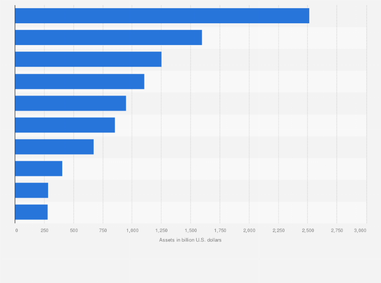 Statistic: Largest central banks in Europe in 2023, by total assets (in billion euros)