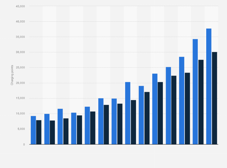 Statistic: Quarterly public electric vehicle charging point volume in the United Kingdom between Q1 2020 and Q2 2023, by accessibility