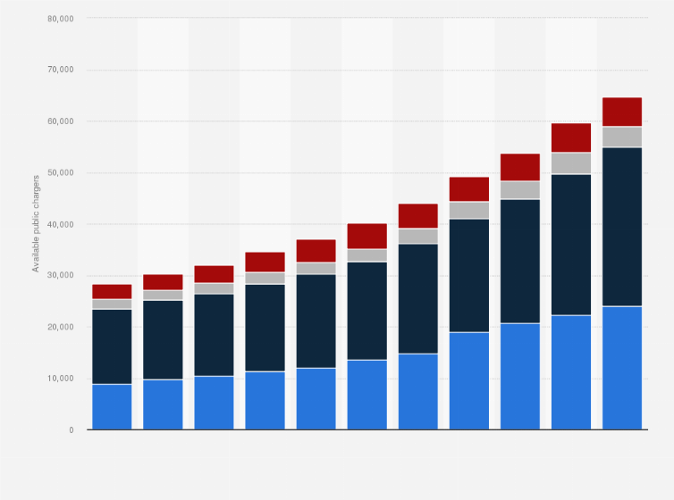 Statistic: Available public charging points in the United Kingdom between January 2022 and July 2024, by location 