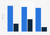 TikTok effects on mental health and digital addiction concerns among users in the United States as of May 2023, by generation