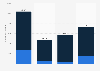 Number of domestic business trips in Canada from 2019 to 2022, by type (in 1,000s)