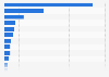 Total net electrical capacity of nuclear units in Europe as of September 2024, by country (in megawatts)