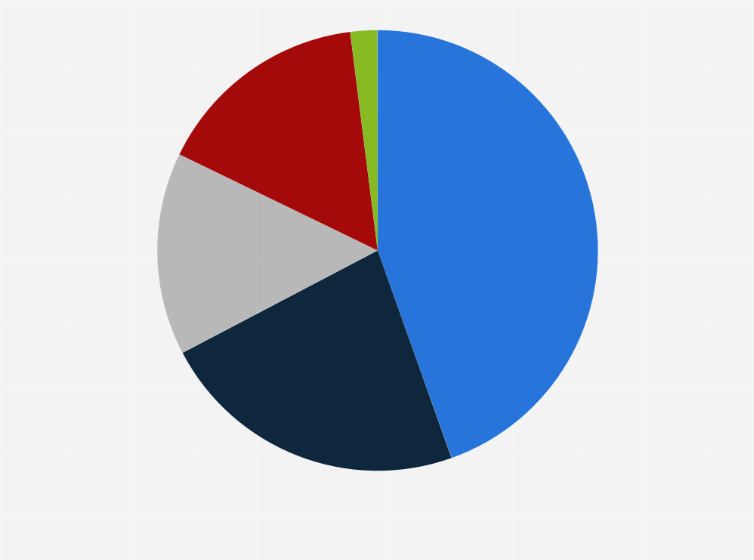 Statistic: Distribution channels for toys in Mexico in 2021