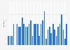 Number of climate change-related disasters in Mexico from 1990 to 2024