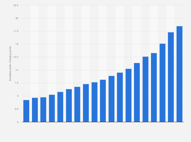 Statistic: Publicly available rapid electric vehicle charging points in the United Kingdom per 100,000 population between January 2020 and July 2024