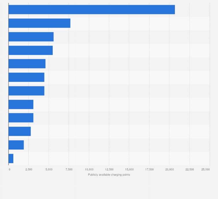 Statistic: Publicly available electric vehicle charging points in the United Kingdom as of July 1st, 2024, by region or country