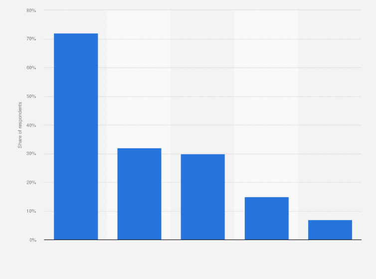 Statistic: Leading reasons for owning a gun in the United States in 2023