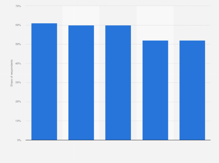 Statistic: Leading quick service restaurant brands viewed as having the best value for money among consumers in Australia as of May 2023