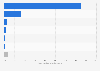 Main reasons for not having internet access at home in Kazakhstan in 2024