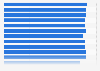 Ranking of leading 20 smart cities globally in 2023, by human development index (HDI) score