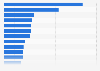 Leading websites in Finland from September to November 2023, by unique visitors (in millions)