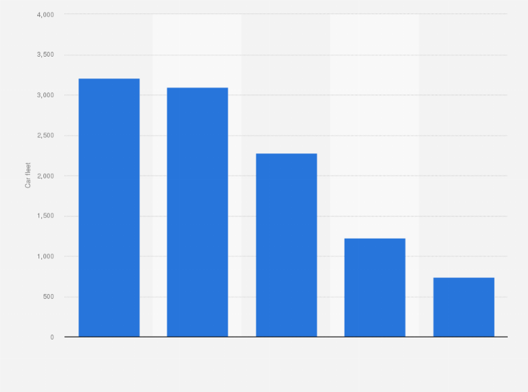 Statistic: Leading diesel plug-in hybrid electric vehicle models in circulation in the United Kingdom as of the fourth quarter of 2023