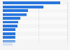 Leading websites in Denmark from September to November 2023, by unique visitors (in millions)