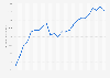 Monthly consumer price index (CPI) for legal services in Israel from January 2023 to December 2024