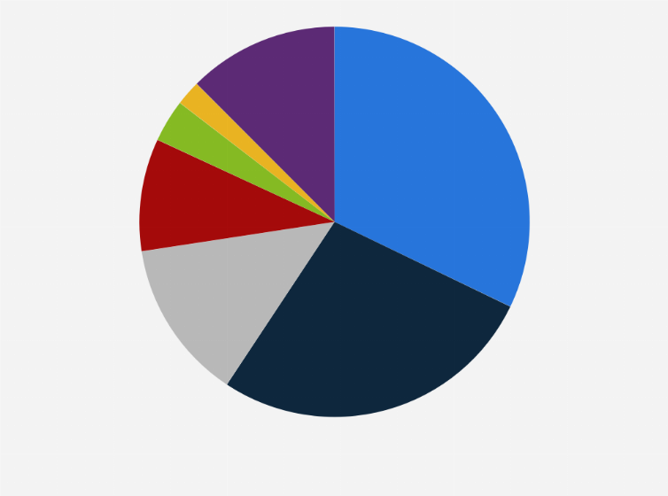 Statistic: Global distribution of online threats to DVR (Digital Video Recorder) devices in 2023, by brand