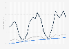 Consumer price index (CPI) of restaurants and hotels in Portugal from June 2022 to October 2024 (2012=100)
