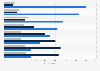 Consumer perceptions of targeted advertisements and personalized content in France, the United Kingdom, and the United States as of August 2024