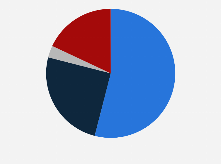 Statistic: Change in contextual data use among marketers in the United States in 2023