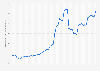Harmonized index of consumer prices (HICP) for housing, water, electricity, gas, and other fuels in Portugal from January 2020 to June 2024