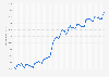 Consumer price index (CPI) in Portugal from January 2020 to April 2025