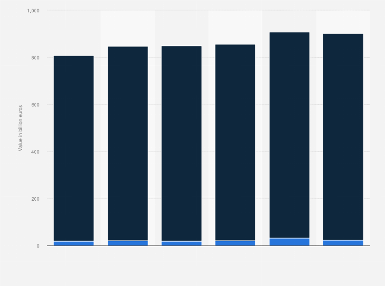Statistic: Gross value of loans and advances of BNP Paribas worldwide from 2018 to 2023, by recipient (in billion euros)
