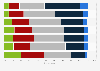 Consumers' trust in information sources in the United States as of February 2023