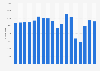 Average daily number of visitors to the Louvre Museum in Paris, France from 2007 to 2024