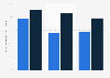 Positive experiences reported following a carpal tunnel release with and without virtual reality in the U.S. between 2017 and 2021